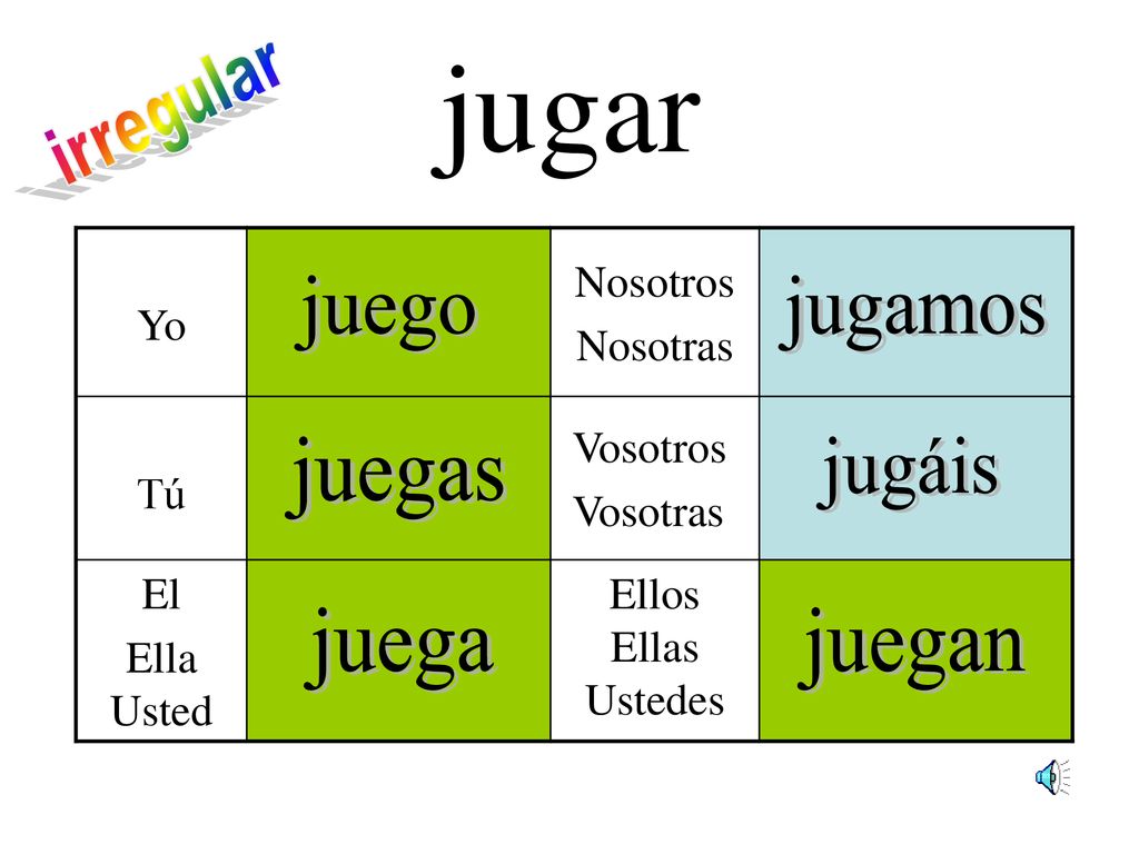 jugar irregular juego jugamos juegas jugáis juega juegan Yo Nosotros