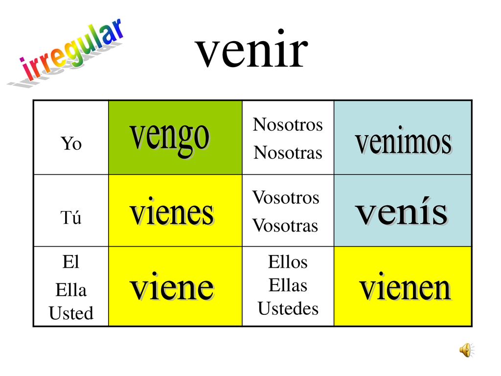 venir irregular vengo venimos vienes venís viene vienen Yo Nosotros