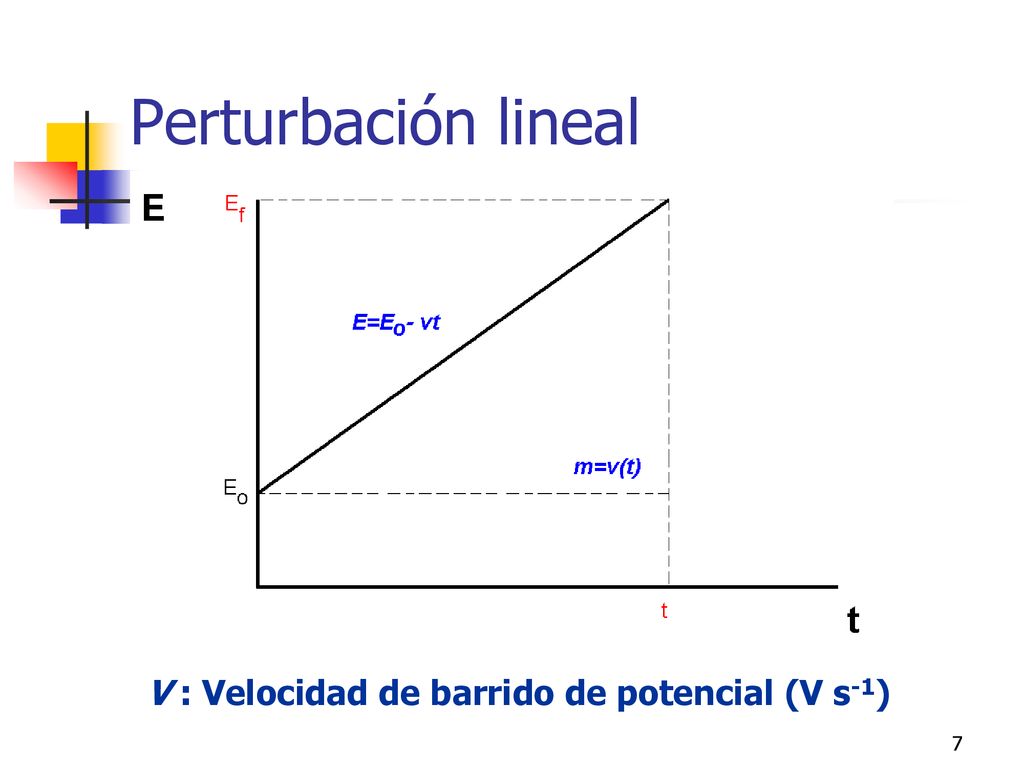 Perturbación lineal V : Velocidad de barrido de potencial (V s-1)