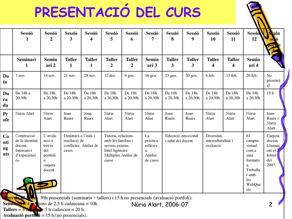PRESENTACIÓ DEL CURS Núria Alart, Sessió 1 2 Sessió 3 Sessió 4