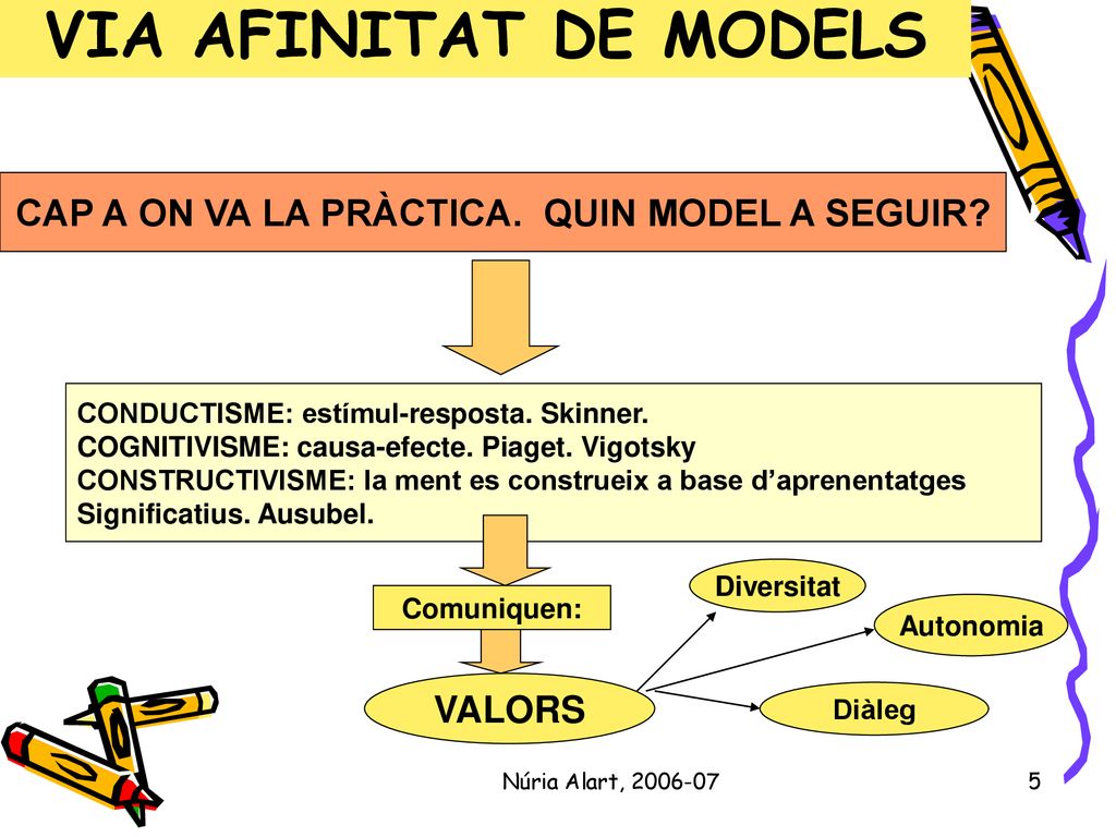 CAP A ON VA LA PRÀCTICA. QUIN MODEL A SEGUIR