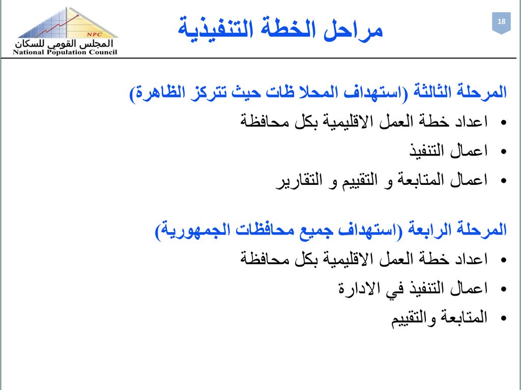 مراحل الخطة التنفيذية 18. المرحلة الثالثة (استهداف المحلا ظات حيث تتركز الظاهرة) اعداد خطة العمل الاقليمية بكل محافظة.