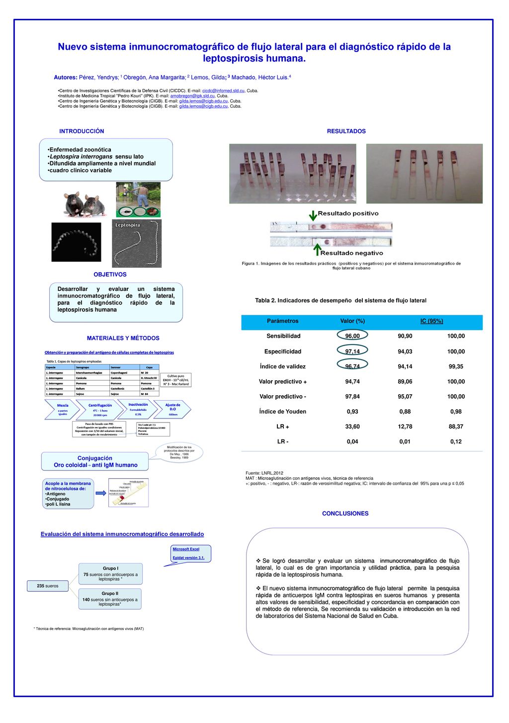 Nuevo sistema inmunocromatográfico de flujo lateral para el diagnóstico rápido de la leptospirosis humana.