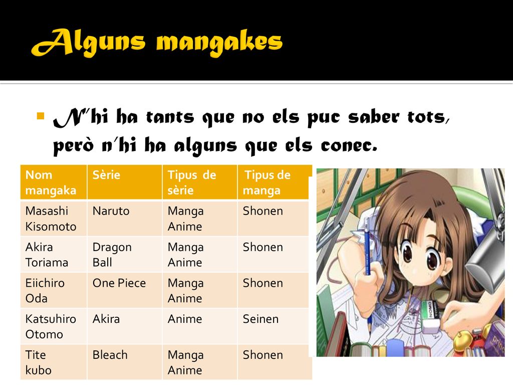 Alguns mangakes N’hi ha tants que no els puc saber tots, però n’hi ha alguns que els conec. Nom. mangaka.