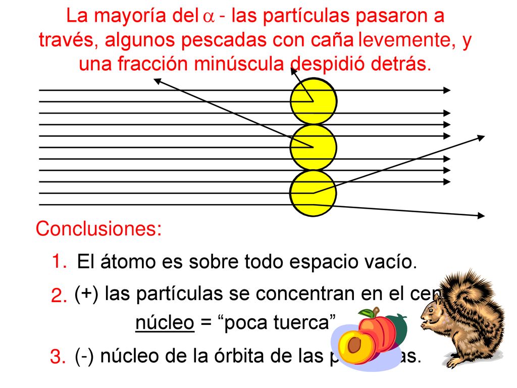 La mayoría del a - las partículas pasaron a través, algunos pescadas con caña levemente, y una fracción minúscula despidió detrás.