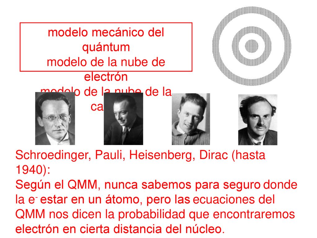 modelo mecánico del quántum modelo de la nube de electrón