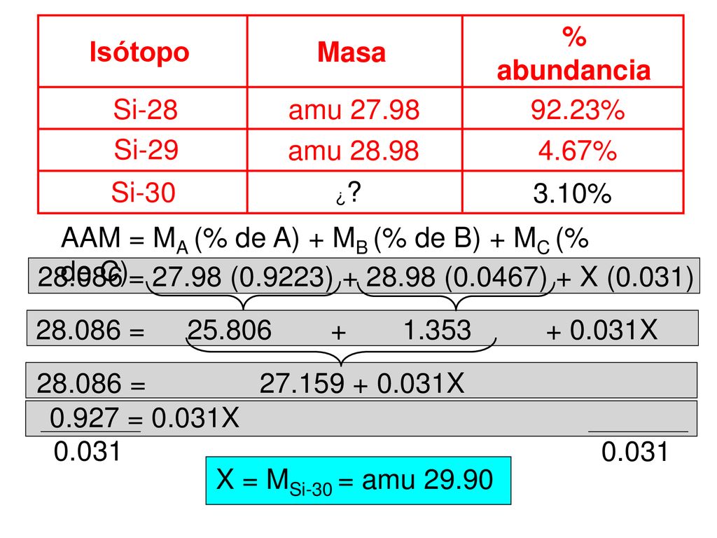 AAM = MA (% de A) + MB (% de B) + MC (% de C)