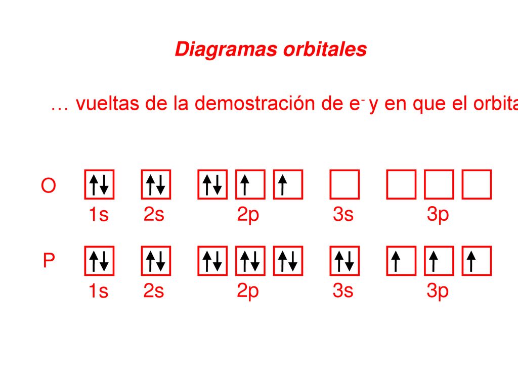 Diagramas orbitales … vueltas de la demostración de e- y en que el orbitario cada uno está. O. 1s.