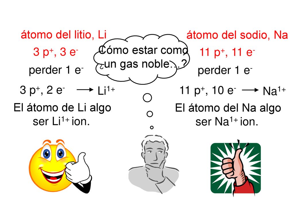 átomo del litio, Li átomo del sodio, Na Cómo estar como 3 p+, 3 e-