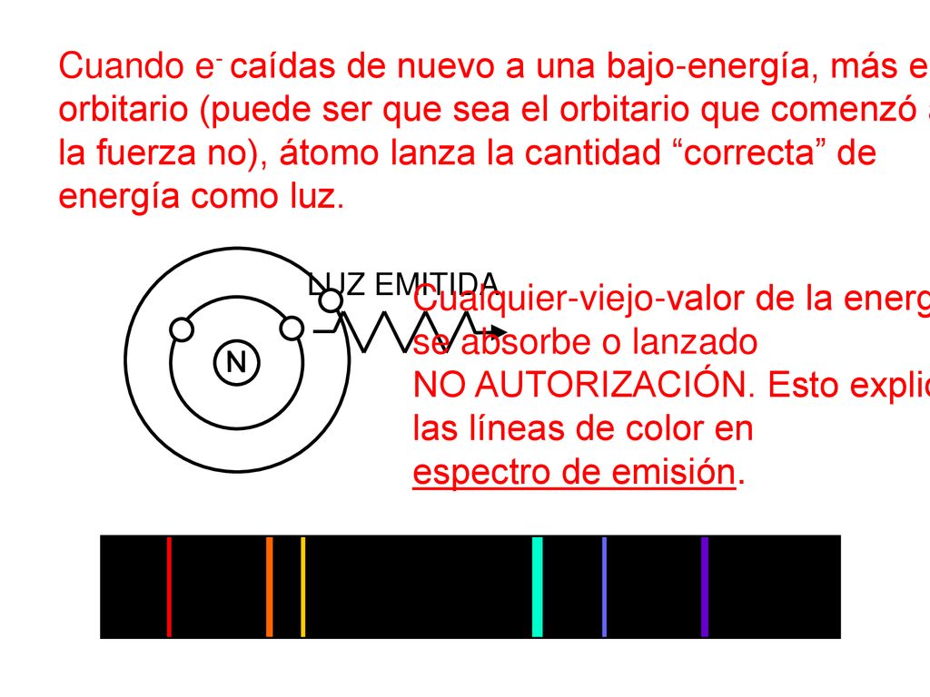 Cuando e- caídas de nuevo a una bajo-energía, más estable