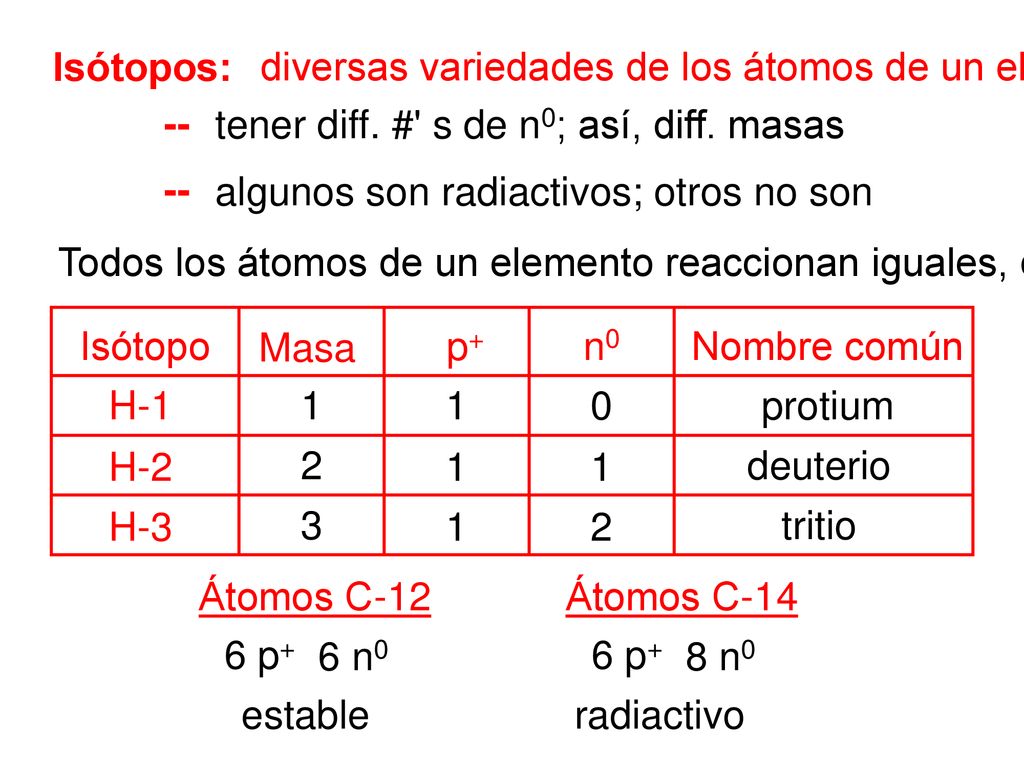Isótopos: diversas variedades de los átomos de un elemento. -- tener diff. # s de n0; así, diff. masas.