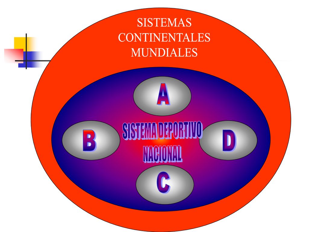 SISTEMAS CONTINENTALES MUNDIALES A SISTEMA DEPORTIVO NACIONAL B D C