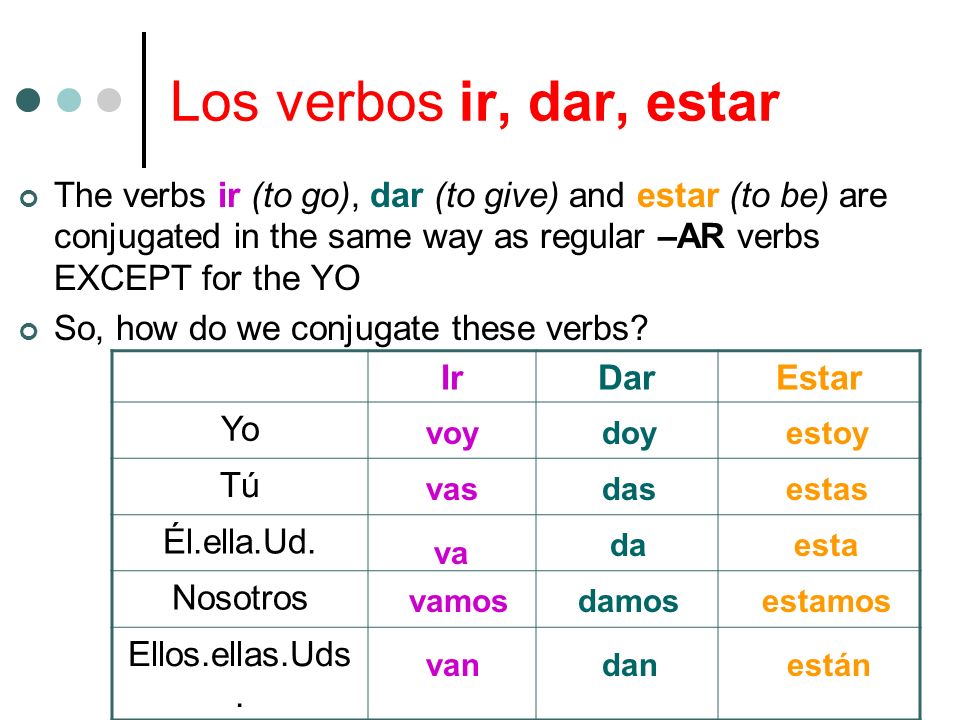 Los verbos ir, dar, estar The verbs ir (to go), dar (to give) and estar (to be) are conjugated in the same way as regular –AR verbs EXCEPT for the YO.