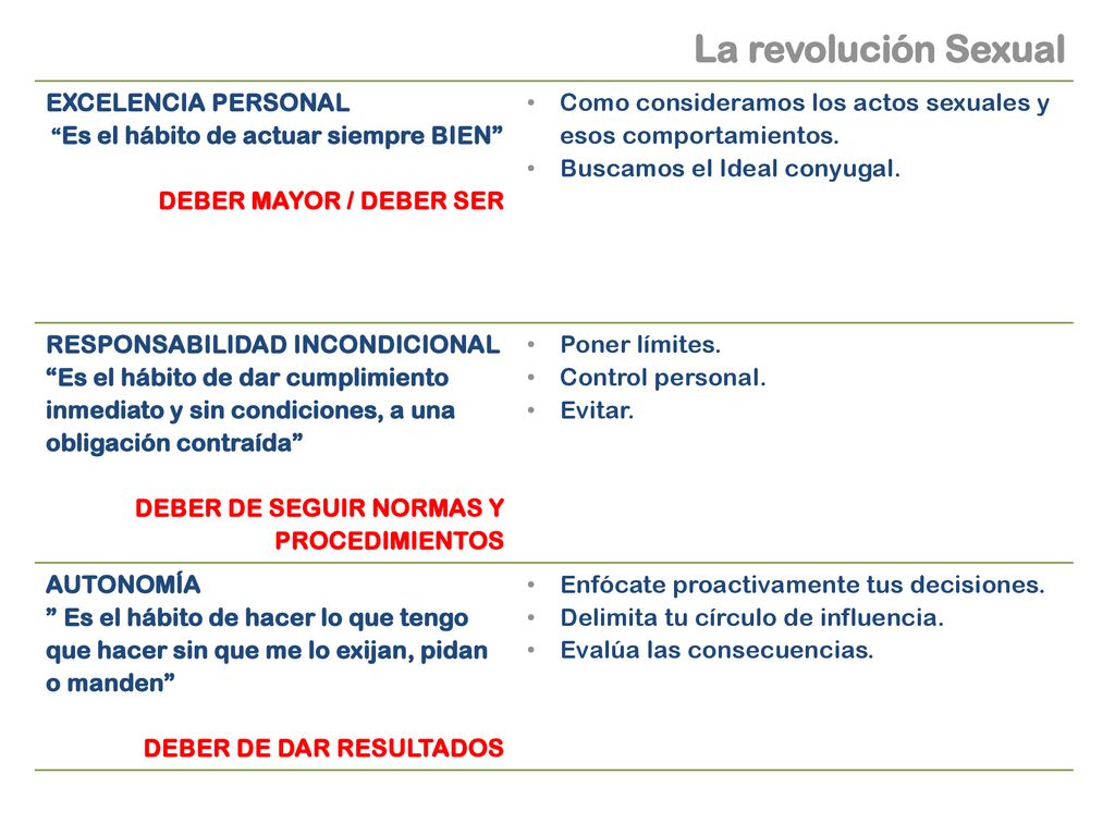 La revolución Sexual EXCELENCIA PERSONAL DEBER MAYOR / DEBER SER