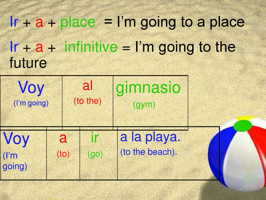 Ir + a + place = I’m going to a place