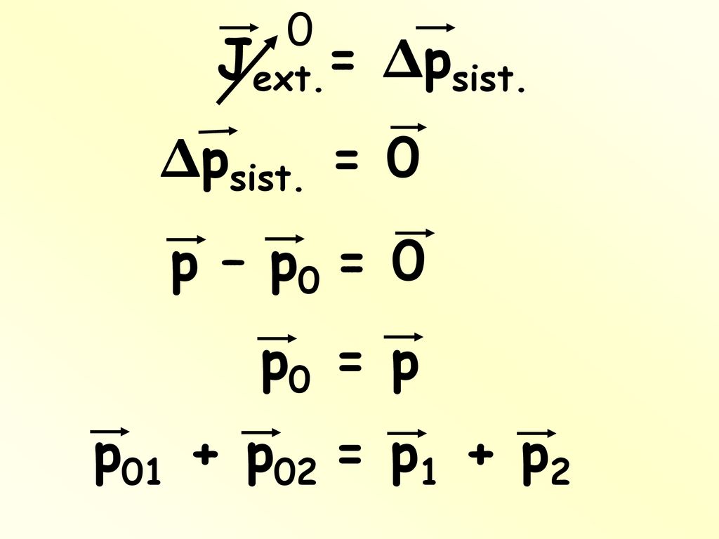 Jext.= Δpsist. Δpsist. = 0 p – p0 = 0 p0 = p p01 + p02 = p1 + p2