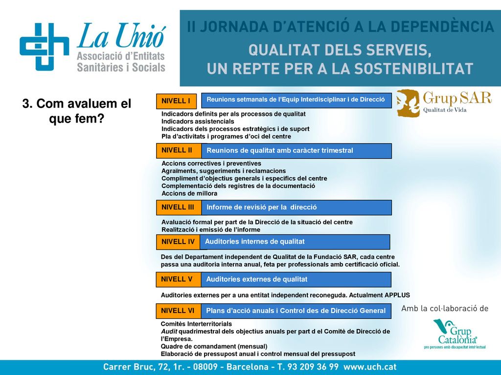 3. Com avaluem el que fem NIVELL I NIVELL II
