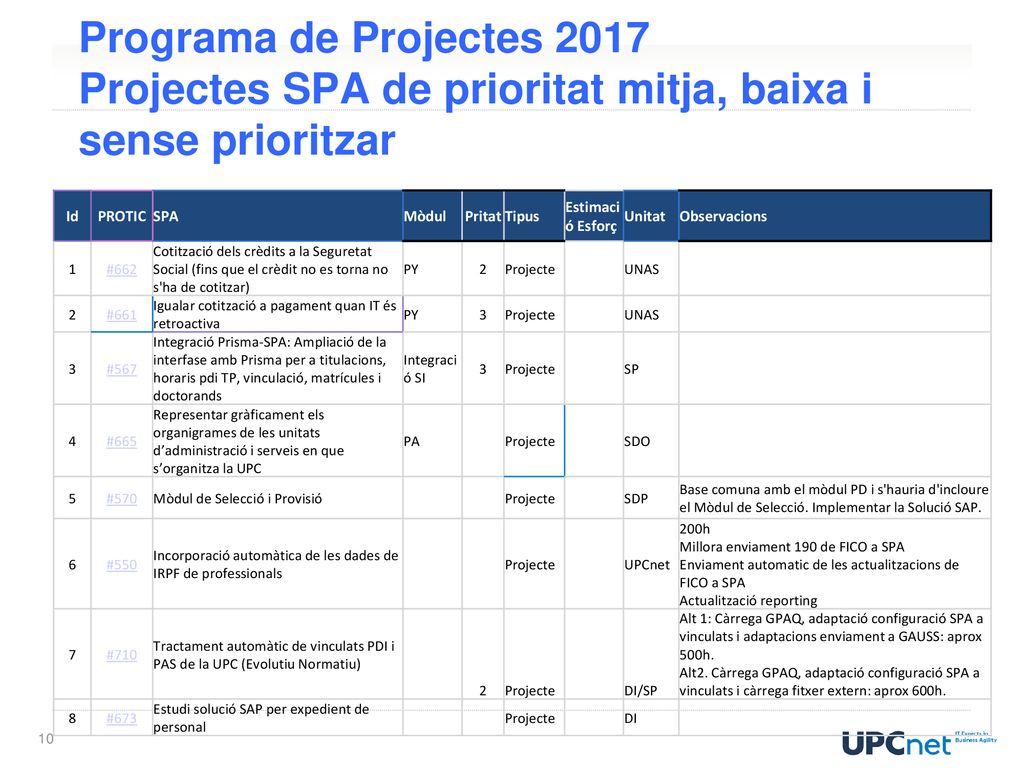 Programa de Projectes 2017 Projectes SPA de prioritat mitja, baixa i sense prioritzar