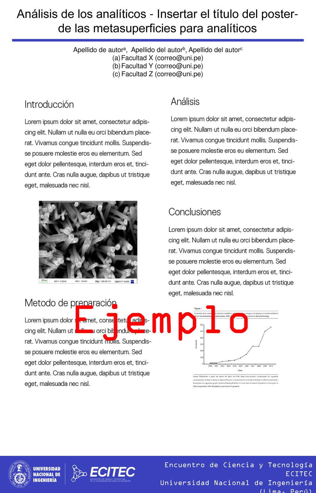 Análisis de los analíticos - Insertar el título del poster- de las metasuperficies para analíticos