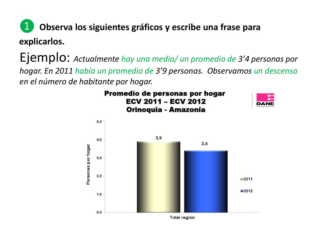 ❶ Observa los siguientes gráficos y escribe una frase para explicarlos.