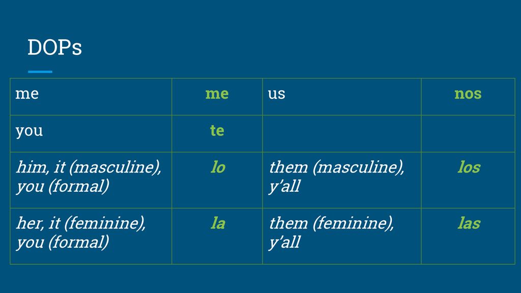 DOPs me us nos you te him, it (masculine), you (formal) lo