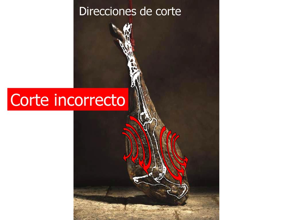 Direcciones de corte Corte incorrecto