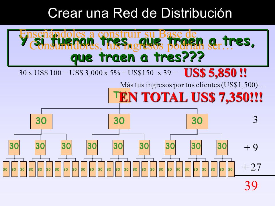 Y si fueran tres, que traen a tres, que traen a tres