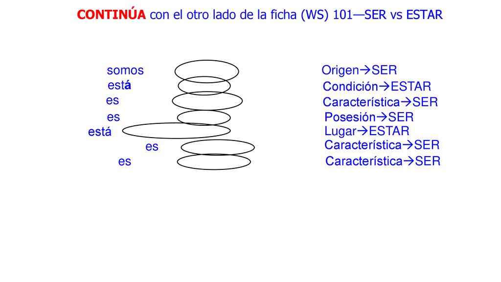 CONTINÚA con el otro lado de la ficha (WS) 101—SER vs ESTAR