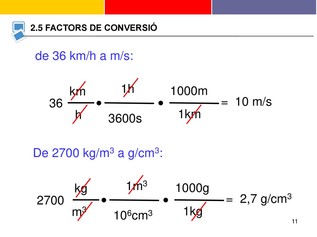 de 36 km/h a m/s: 1h km 1000m = 10 m/s 36 h 1km 3600s