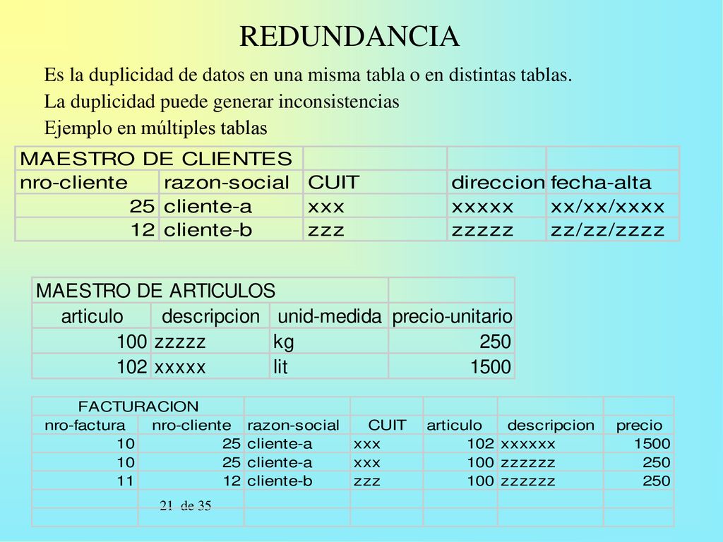 REDUNDANCIA Es la duplicidad de datos en una misma tabla o en distintas tablas. La duplicidad puede generar inconsistencias.