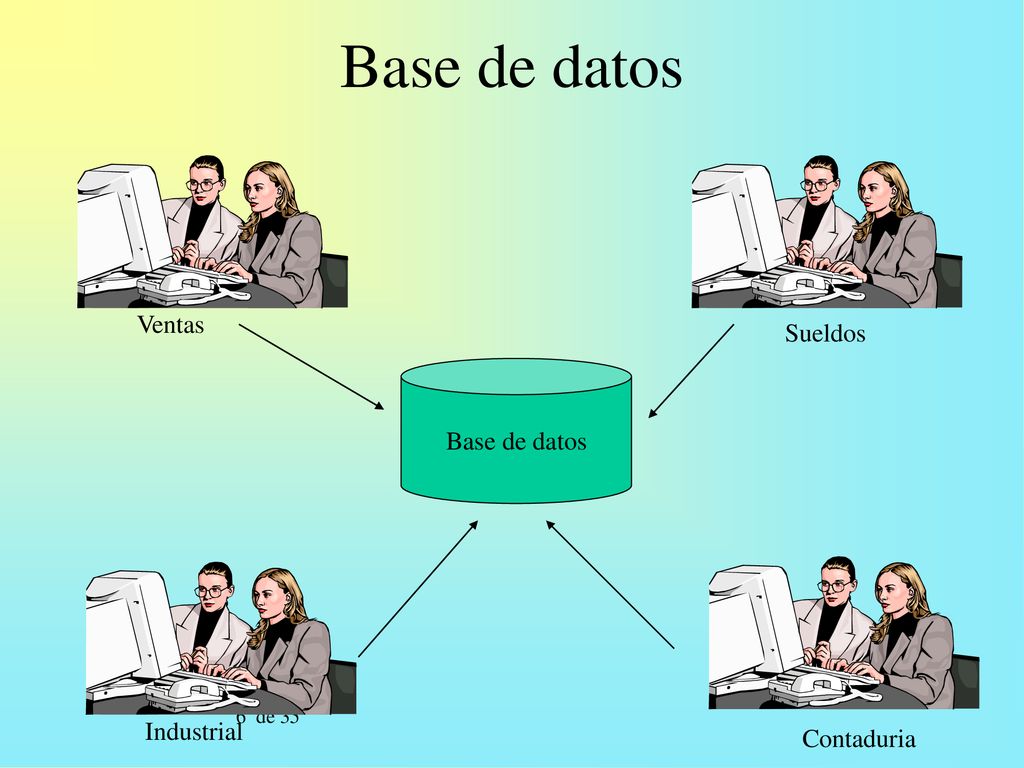 Base de datos Ventas Sueldos Base de datos Industrial Contaduria