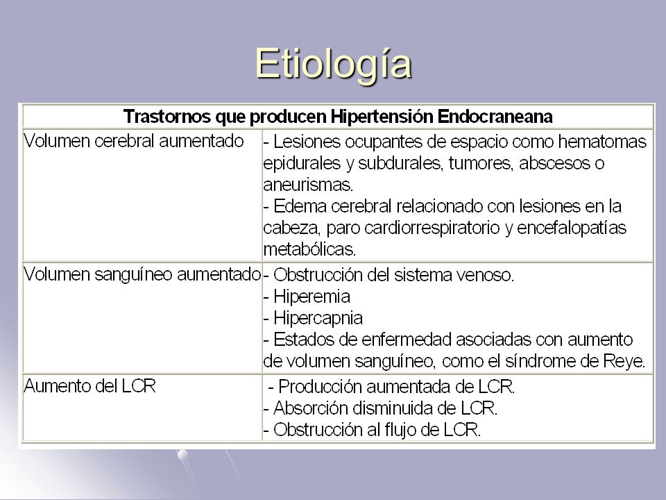 ¿Qué causa la hipertensión intracraneal benigna? ¿Qué causa la hipertensión intracraneal benigna?