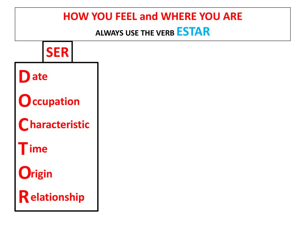HOW YOU FEEL and WHERE YOU ARE ALWAYS USE THE VERB ESTAR