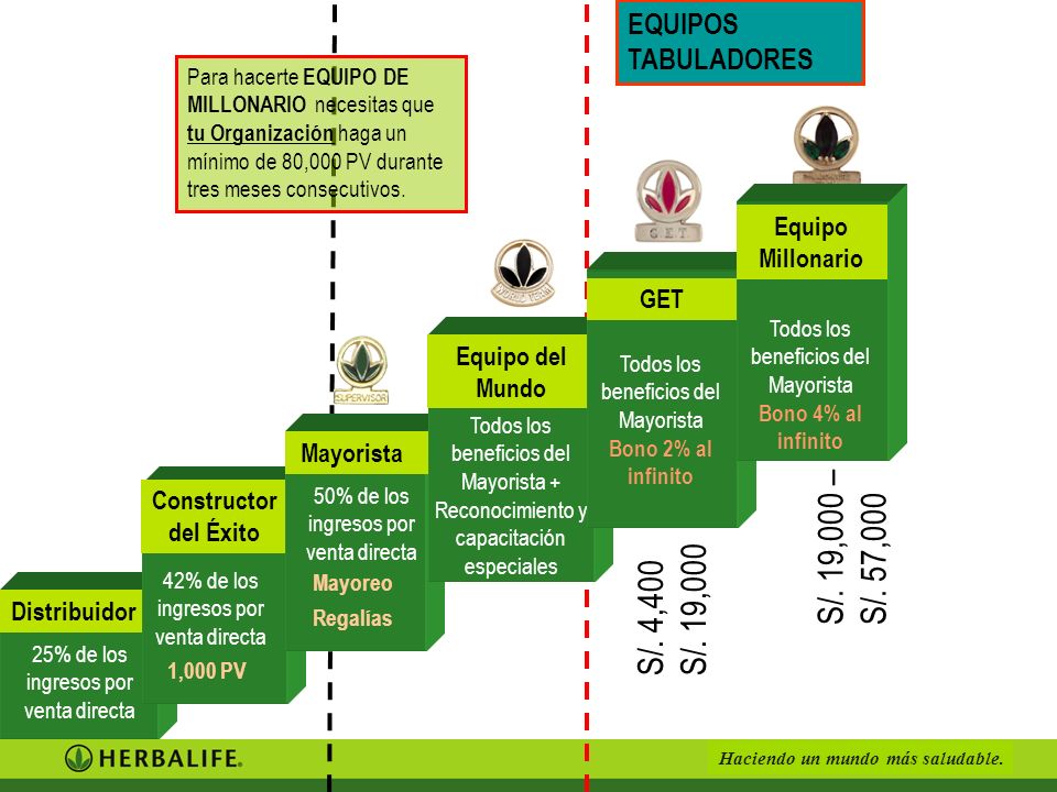 S/. 19,000 – S/. 57,000 S/. 4,400 S/. 19,000 EQUIPOS TABULADORES
