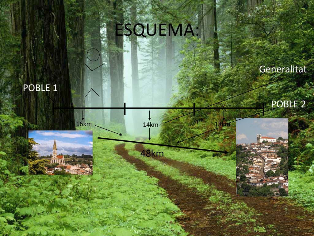 ESQUEMA: Generalitat POBLE 1 POBLE 2 16km 14km 18km 48km