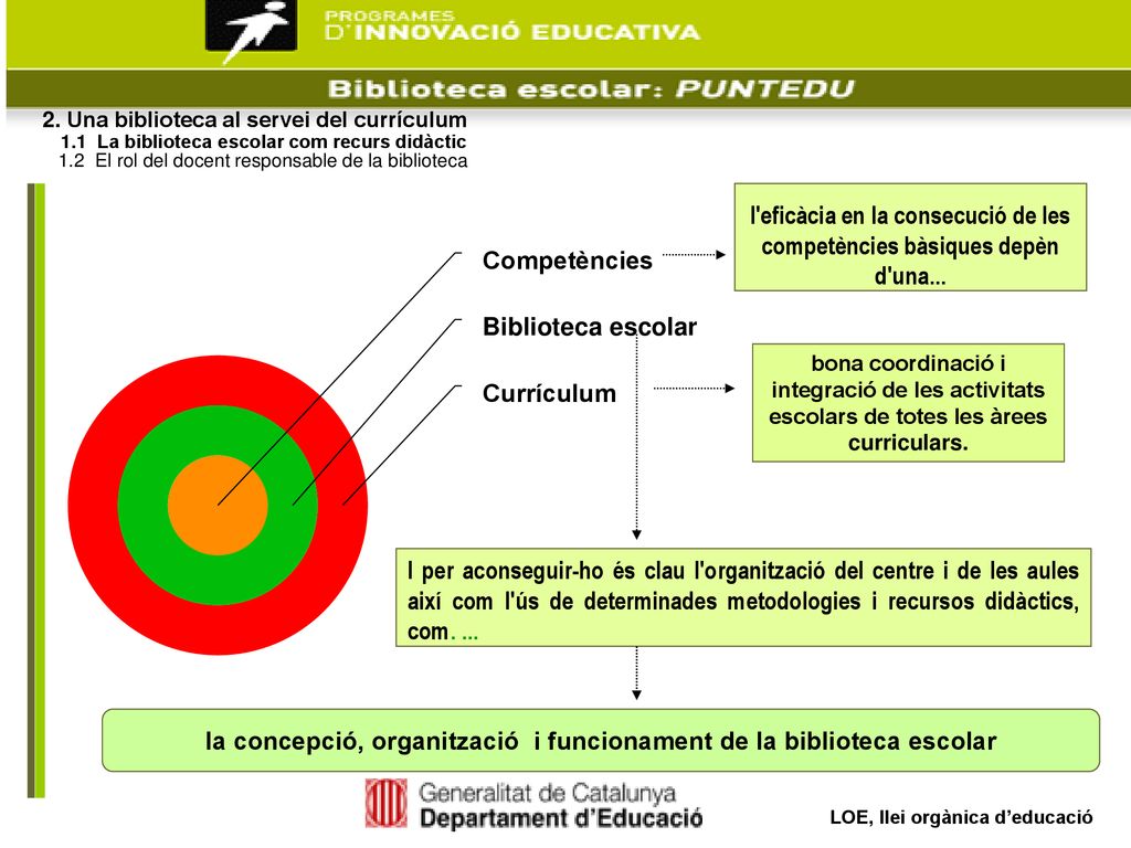 la concepció, organització i funcionament de la biblioteca escolar