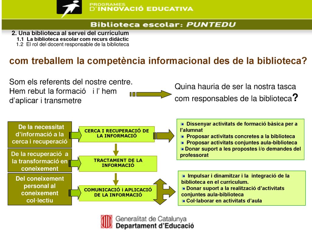 com treballem la competència informacional des de la biblioteca