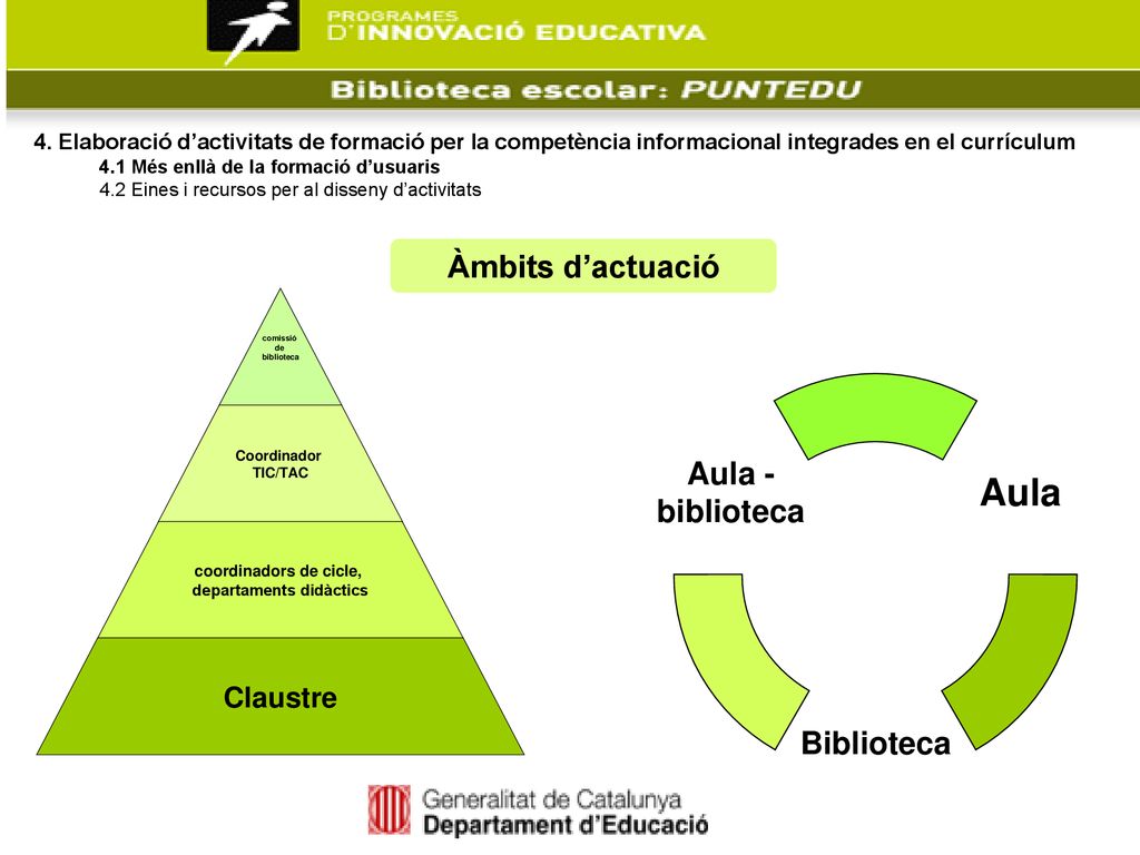 4. Elaboració d’activitats de formació per la competència informacional integrades en el currículum