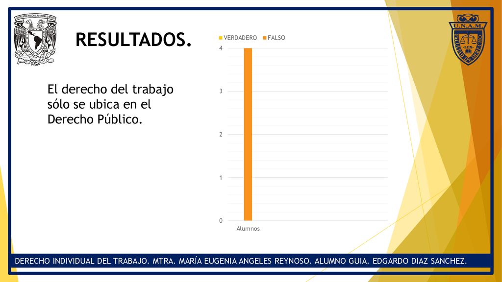 RESULTADOS. El derecho del trabajo sólo se ubica en el Derecho Público.