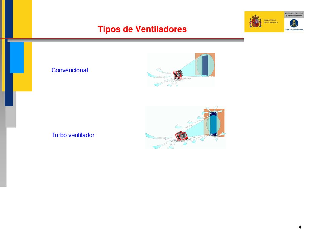 Tipos de Ventiladores Convencional Turbo ventilador