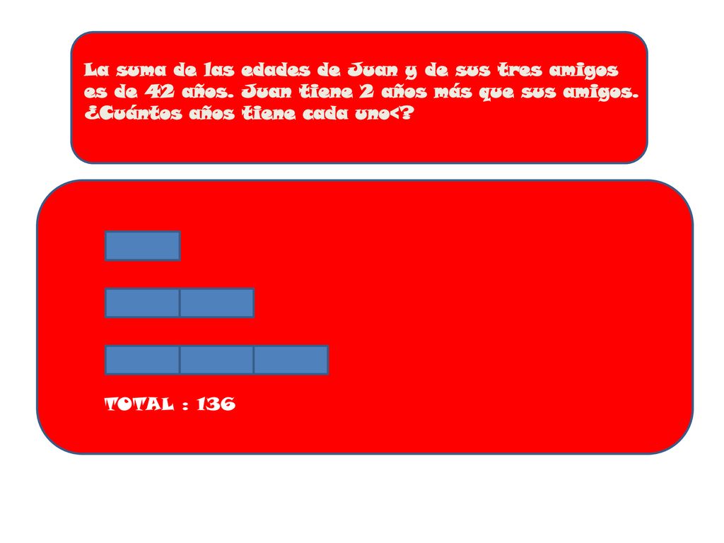 La suma de las edades de Juan y de sus tres amigos