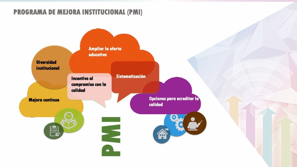 PMI PROGRAMA DE MEJORA INSTITUCIONAL (PMI) Ampliar la oferta educativa