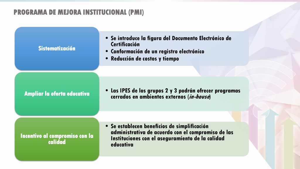 Ampliar la oferta educativa Incentivo al compromiso con la calidad