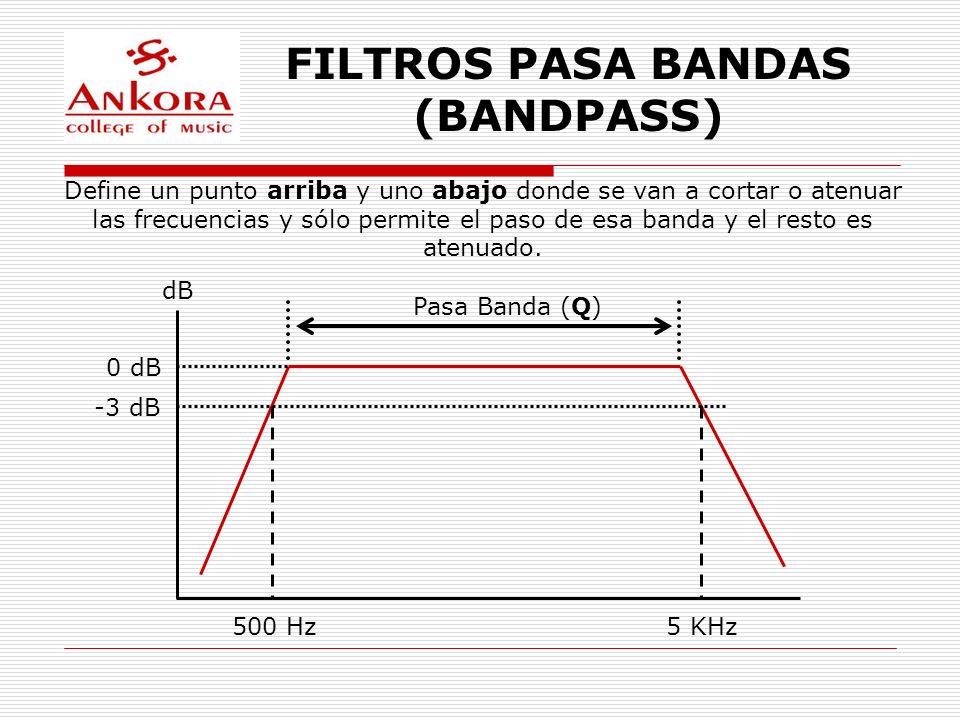 FILTROS PASA BANDAS (BANDPASS)