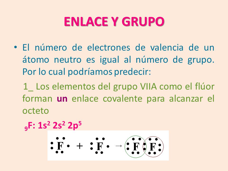 ENLACE Y GRUPO El número de electrones de valencia de un átomo neutro es igual al número de grupo. Por lo cual podríamos predecir: