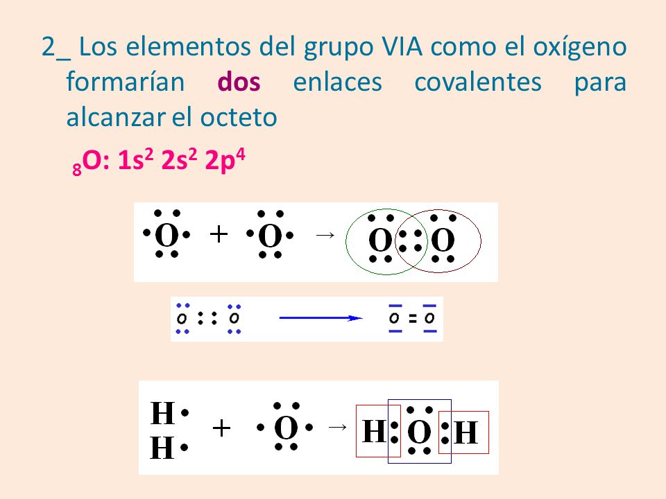 2_ Los elementos del grupo VIA como el oxígeno formarían dos enlaces covalentes para alcanzar el octeto
