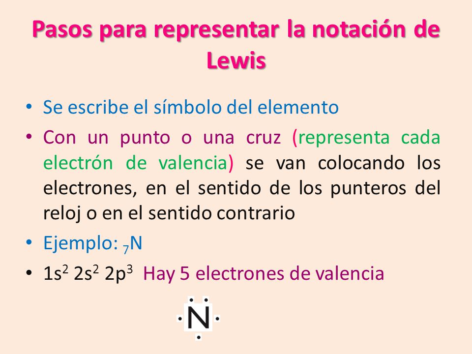 Pasos para representar la notación de Lewis