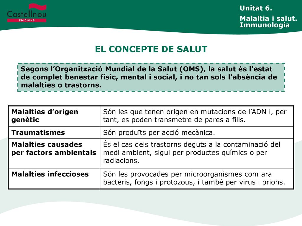 EL CONCEPTE DE SALUT Unitat 6. Malaltia i salut. Immunologia