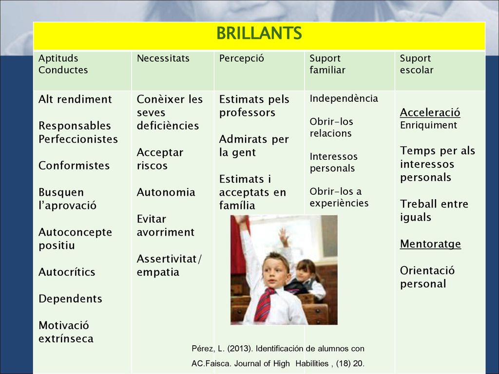 BRILLANTS Aptituds. Conductes. Necessitats. Percepció. Suport. familiar. escolar. Alt rendiment.