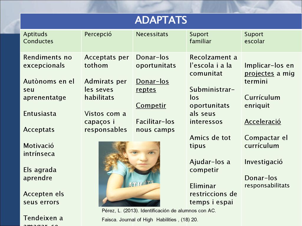 ADAPTATS Aptituds. Conductes. Percepció. Necessitats. Suport. familiar. escolar. Rendiments no excepcionals.